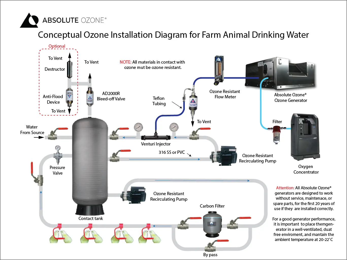 poultry drinking water ozone disinfection system