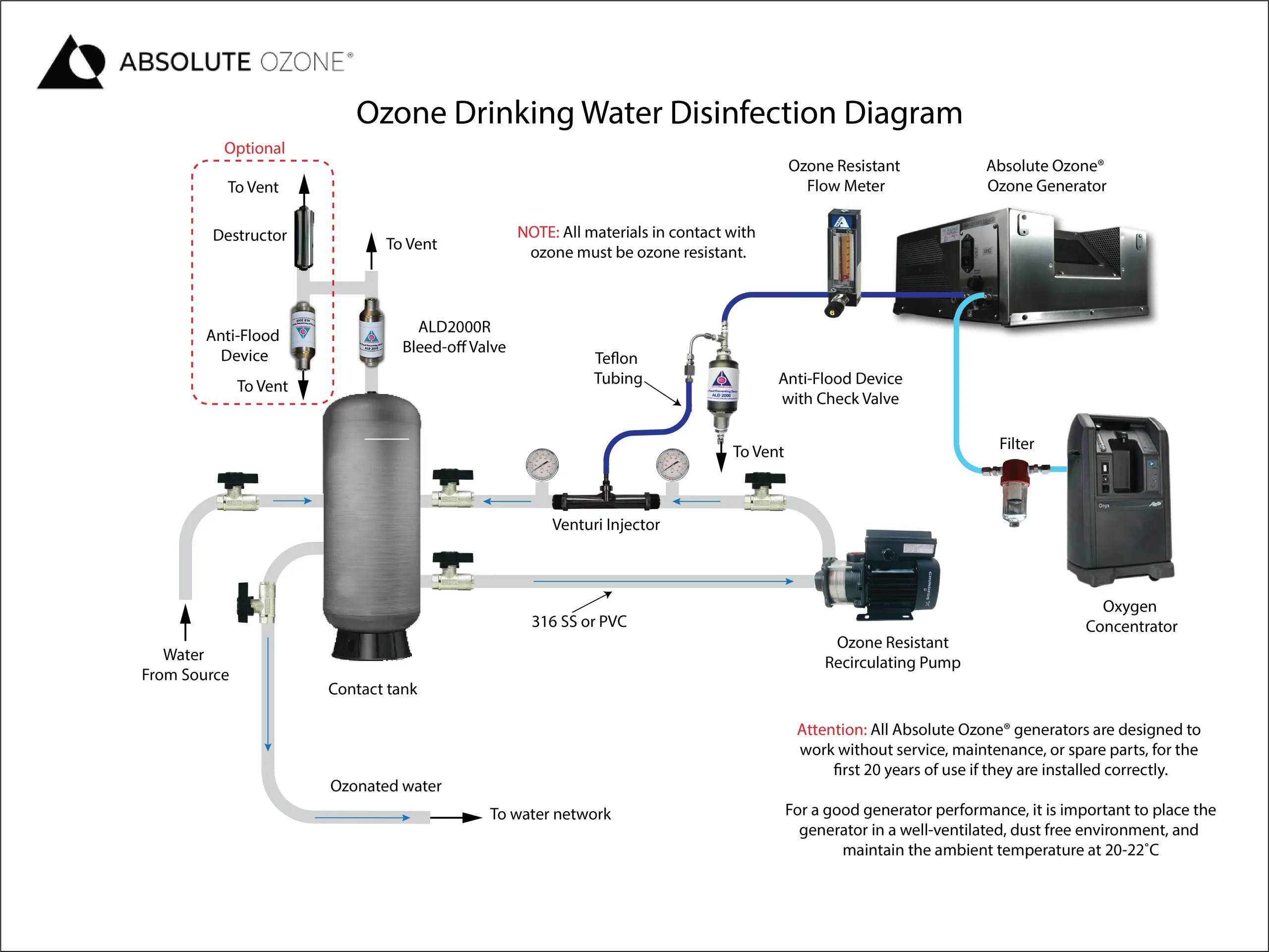 how much bac water to reconstitute cjc1295 How to Reconstitute Peptides with Bacteriostatic Water