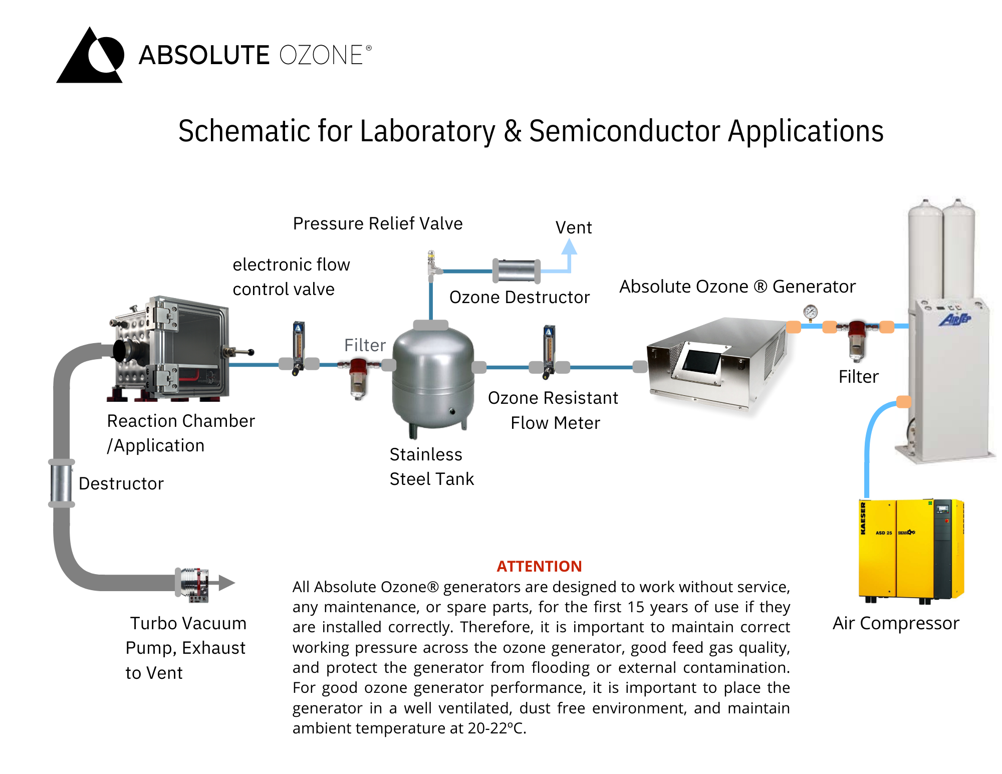 Schematic for laboratory & Semiconductor Applications