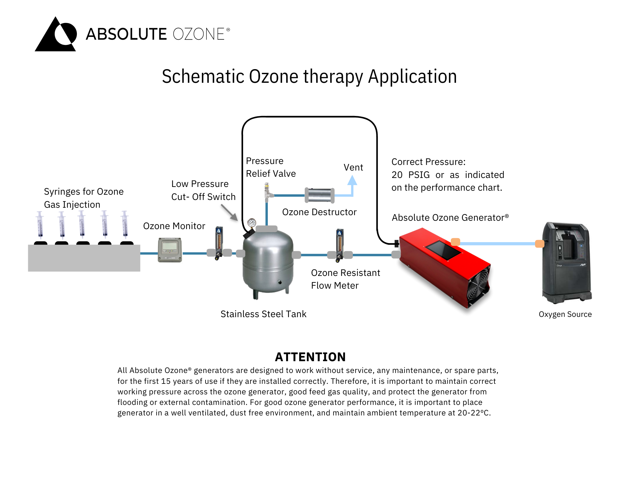 ozone therapy diagram