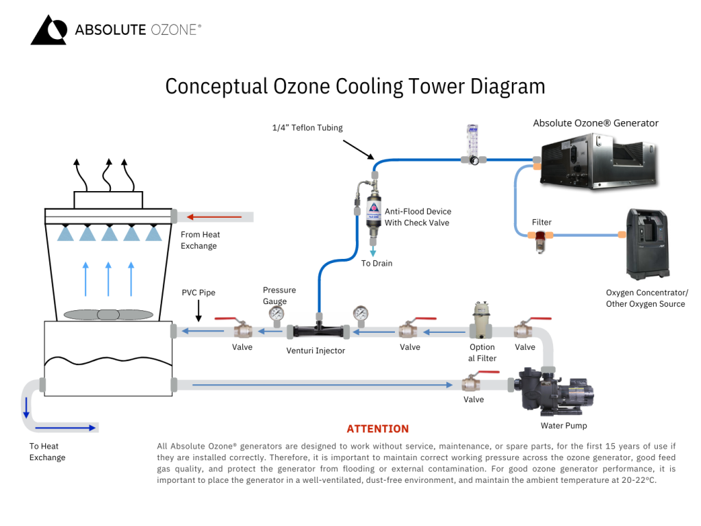 conceptual ozone cooling tower diagram
