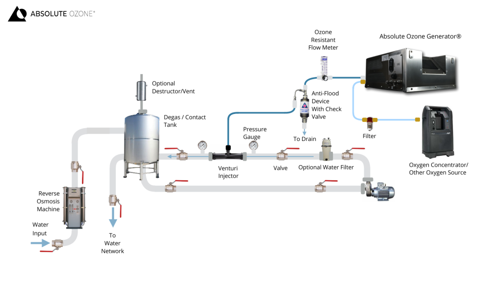 Water Treatment Ozone Disinfection at Georgia Guy blog