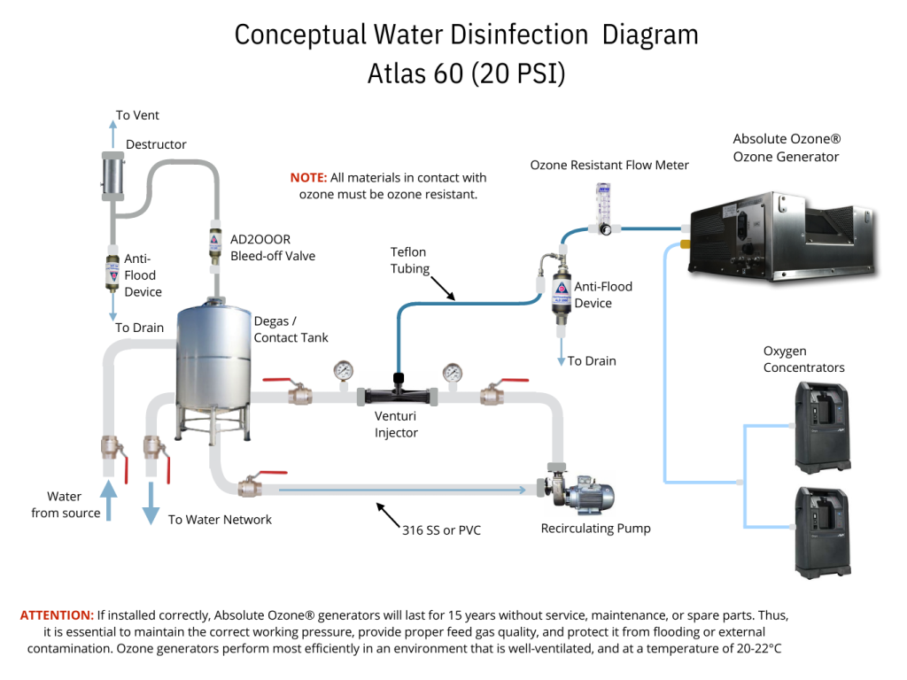 Atlas 60 20 pis Water Disinfection Diagram