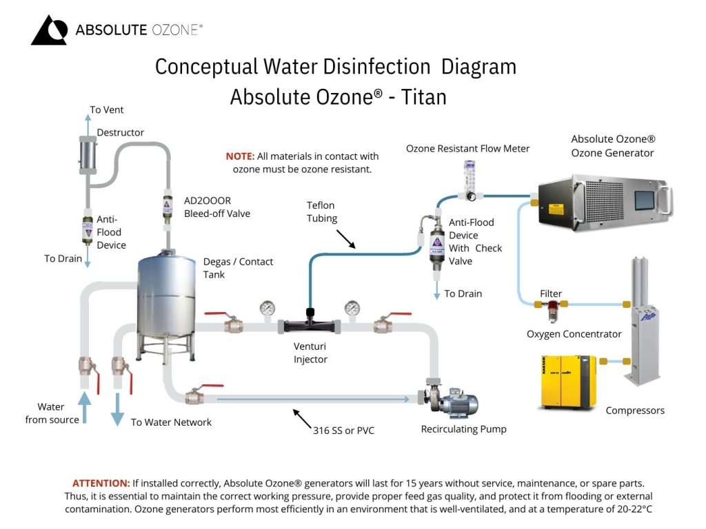 Titan 60 System diagram