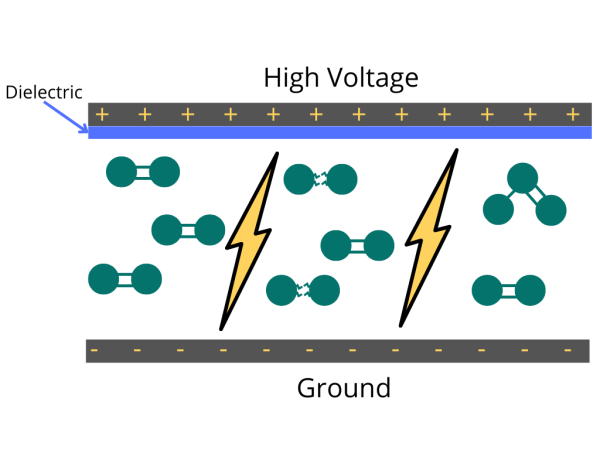 ozone plasma