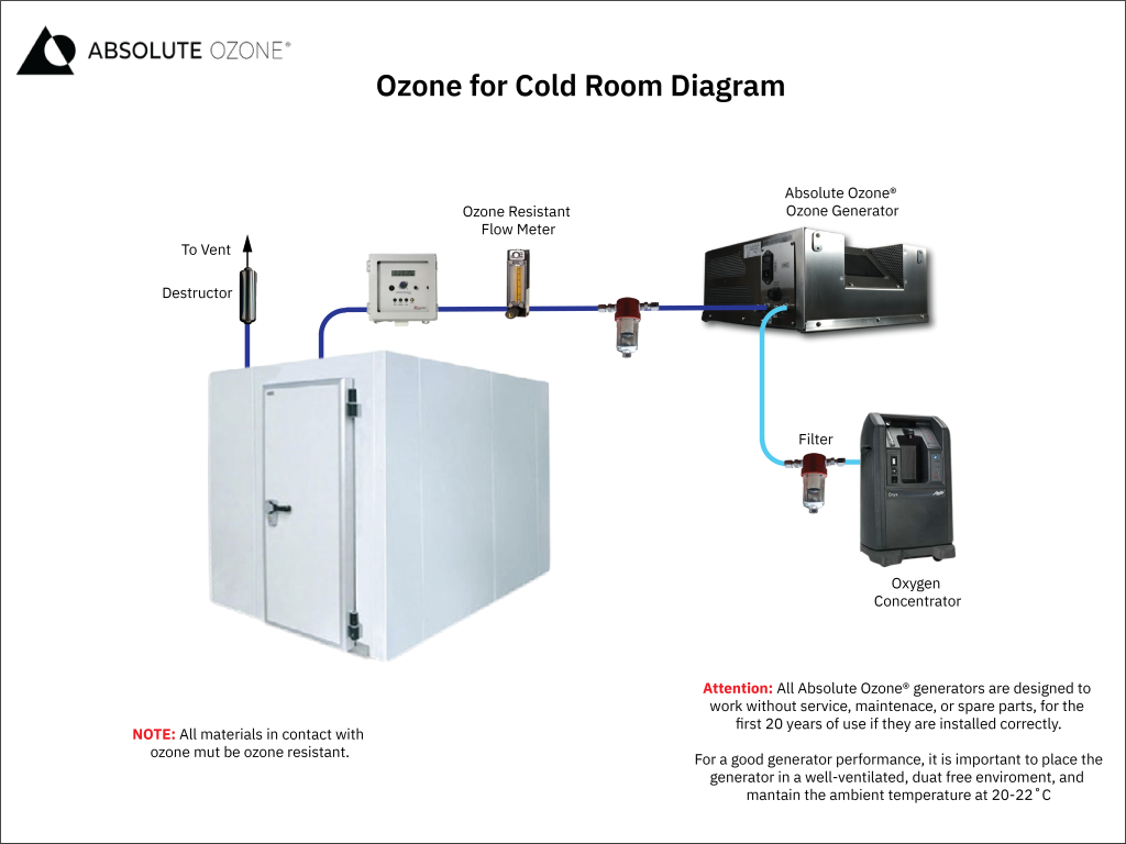ozone for cold room diagram