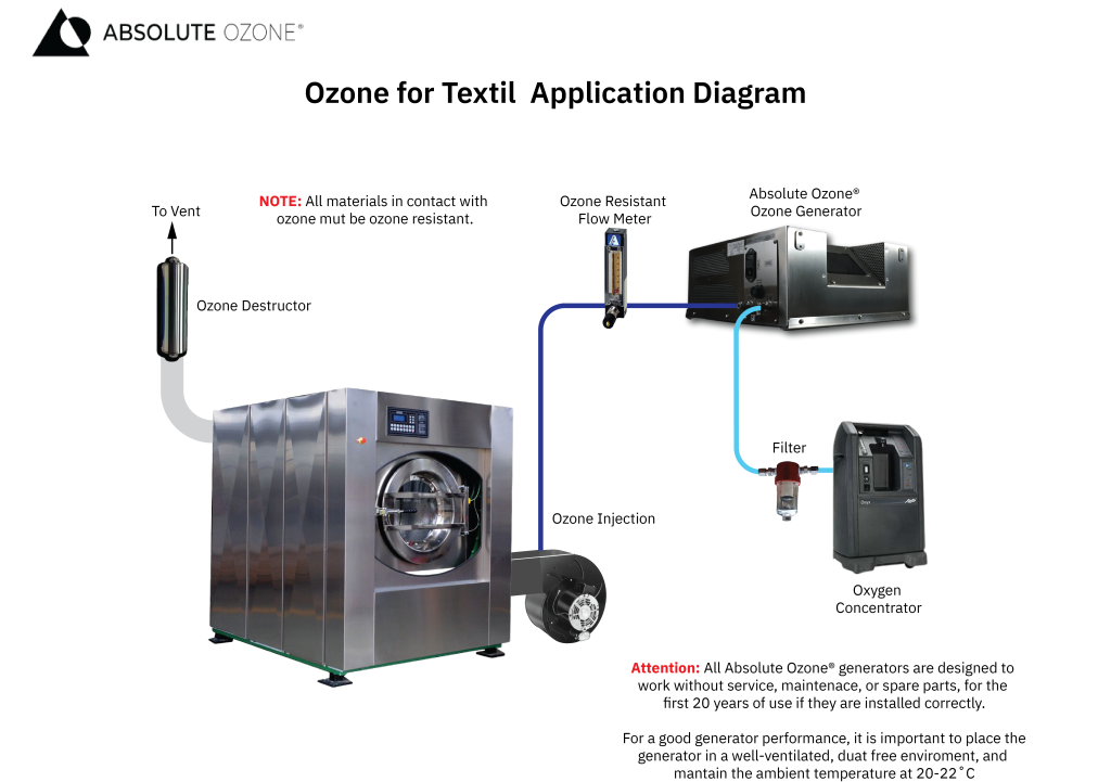 ozone for textil diagram