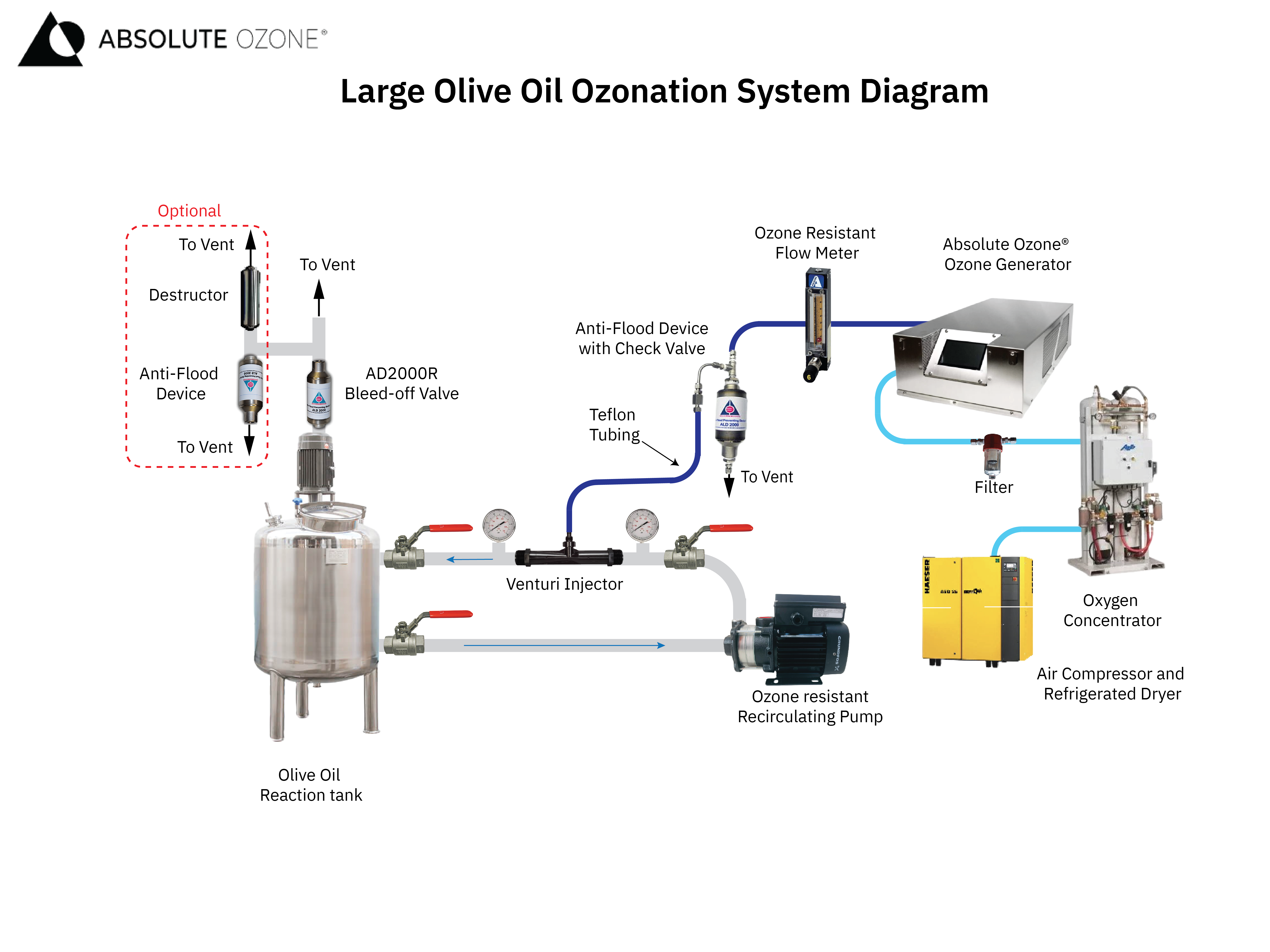 Ozonated Olive Oil | Absolute Ozone