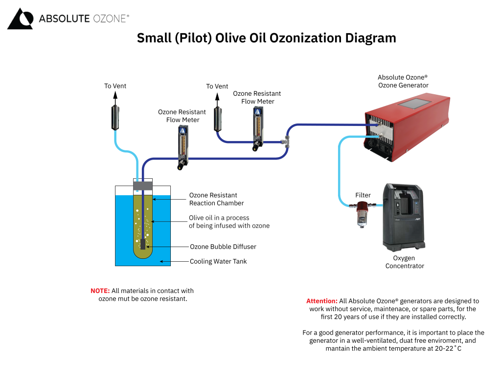 small / pilot olive oil ozonization diagram