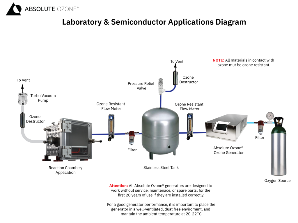 laboratory semiconductor application diagram