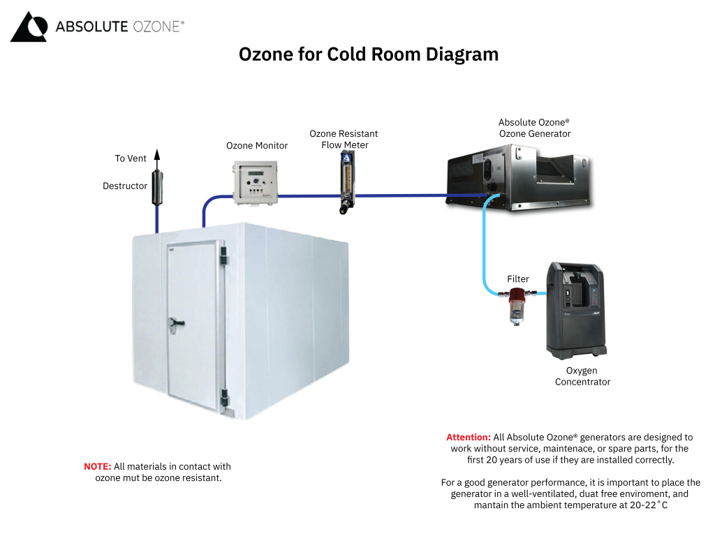 Ozone cold room diagram