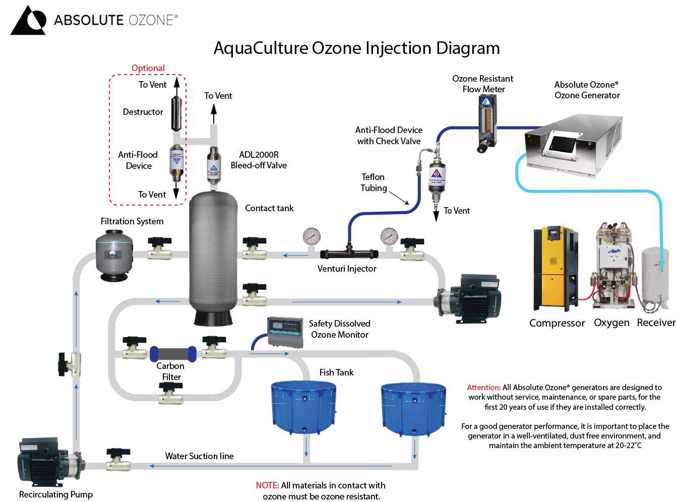 aquaculture ozone injection diagram