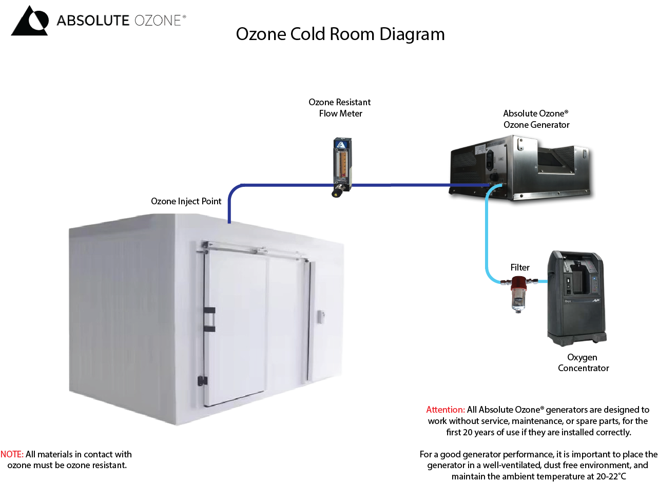 Ozone cold room diagram