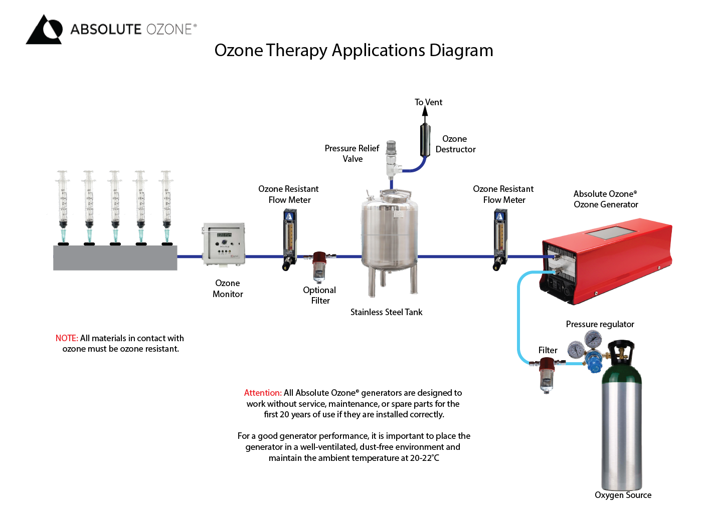 ozone therapy diagram