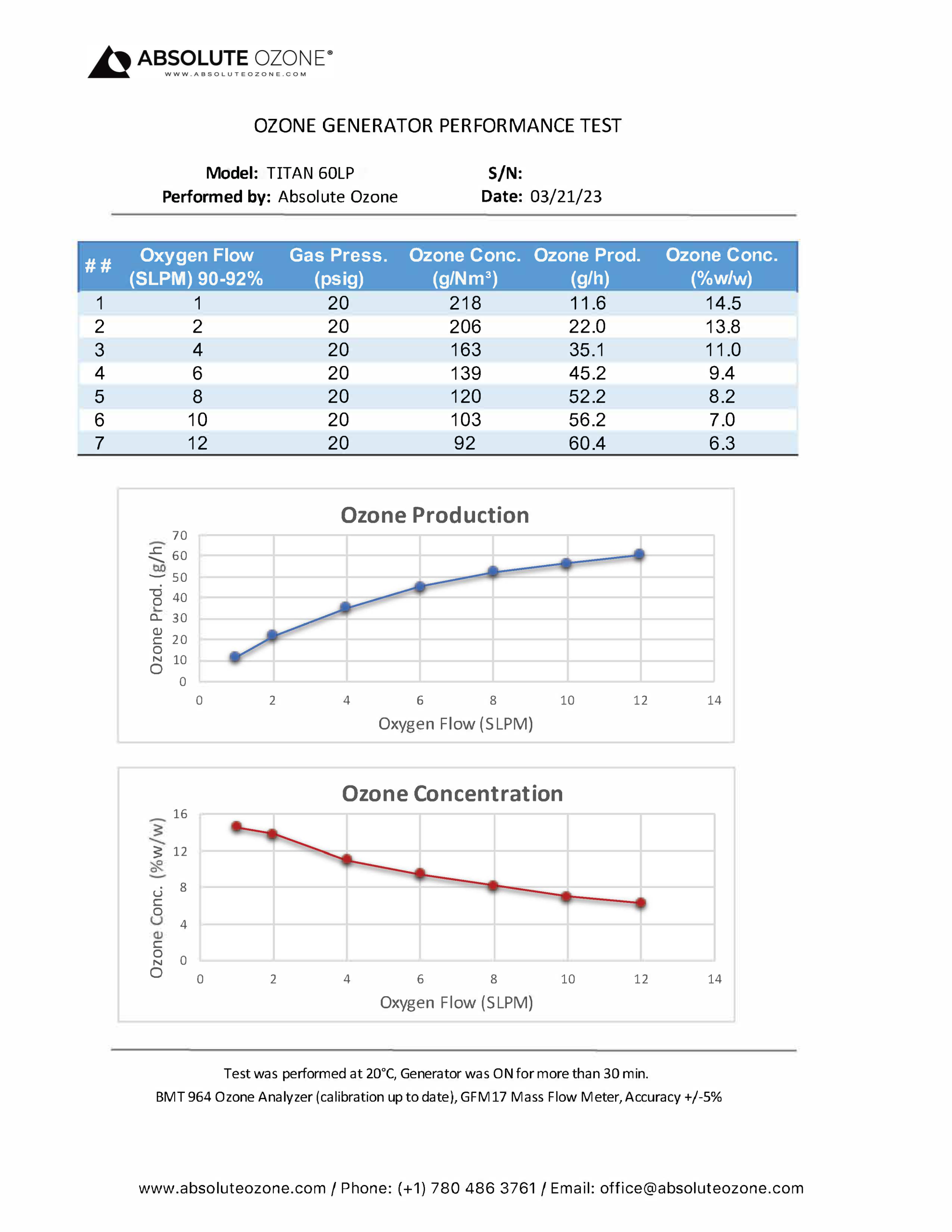 Titan 60 LP Performance